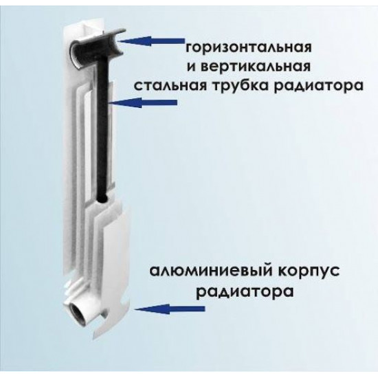 Радиатор Биметаллический AQUAPROM  10 секций, 500мм/80мм, 130Вт, белый — купить в Кургане, цены в интернет-магазине «АкваТехника»